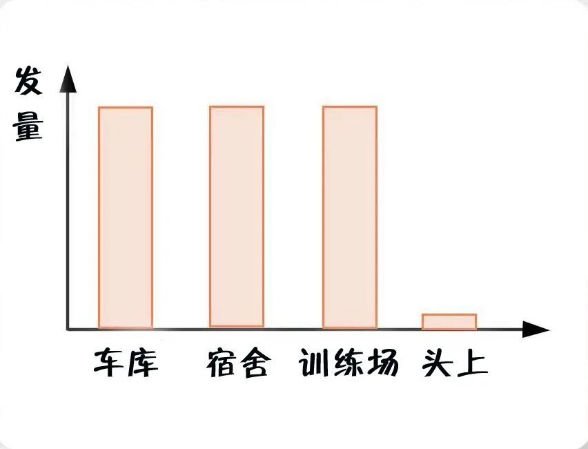 消防員最煩惱的事是什么？(圖2)