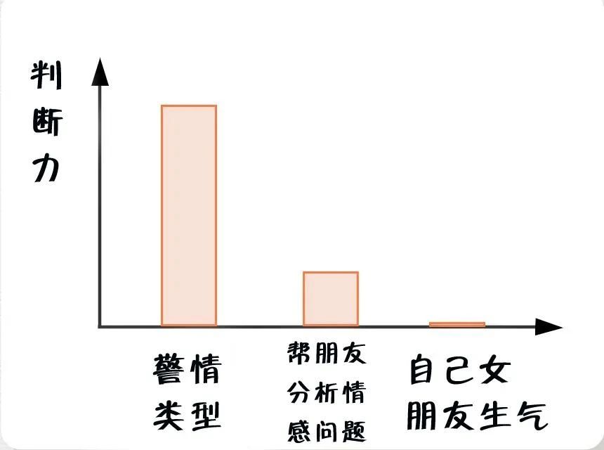 消防員最煩惱的事是什么？(圖3)