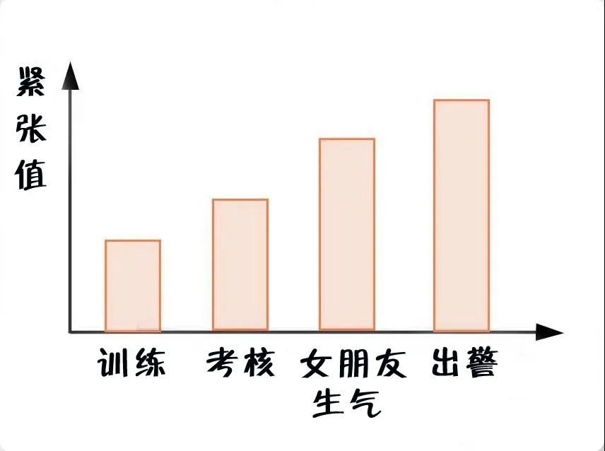 消防員最煩惱的事是什么？(圖4)