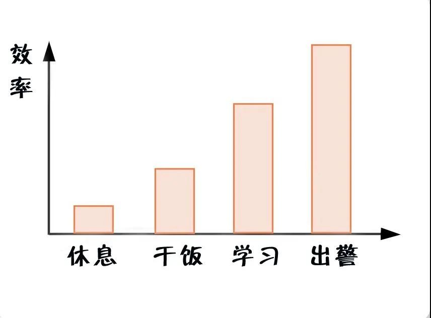 消防員最煩惱的事是什么？(圖6)