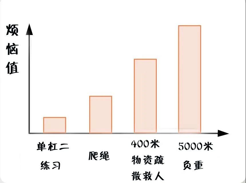 消防員最煩惱的事是什么？(圖5)