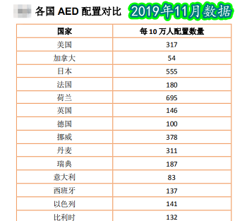 救命神器AED有多重要——你認識它嗎？(圖10)