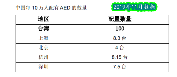 救命神器AED有多重要——你認識它嗎？(圖11)