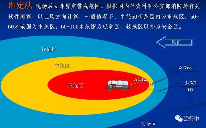 消防課程：泄漏事故處置(圖4)