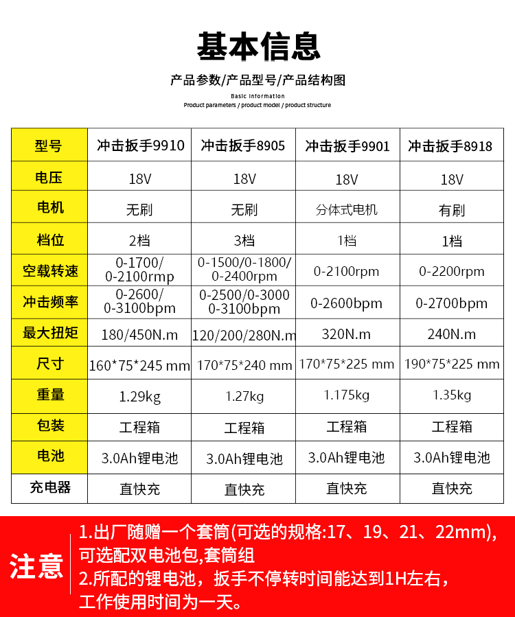 多型號電動沖擊扳手(圖2)