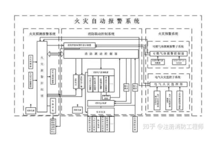 消防必備知識 | 常見的消防報警系統問題！